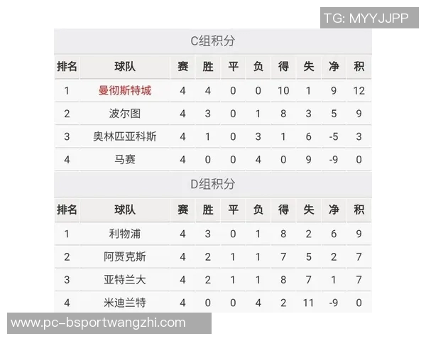 运动新闻伯纳乌球场翻修期间皇马欧冠主场迁至马竞主场的最新消息